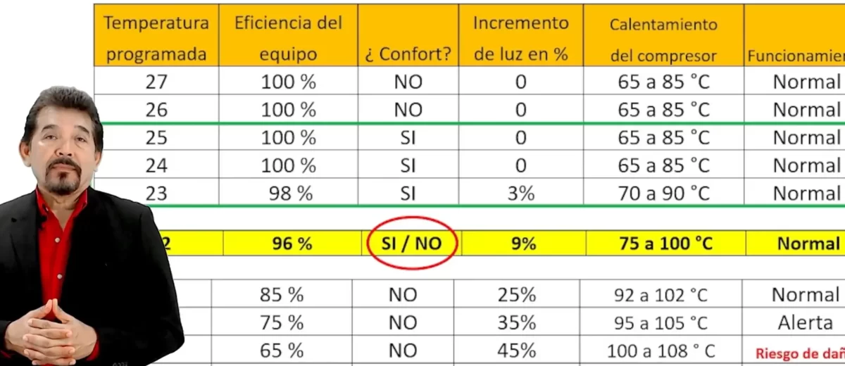 CONFORT Y AHORRO DE ENERGIA